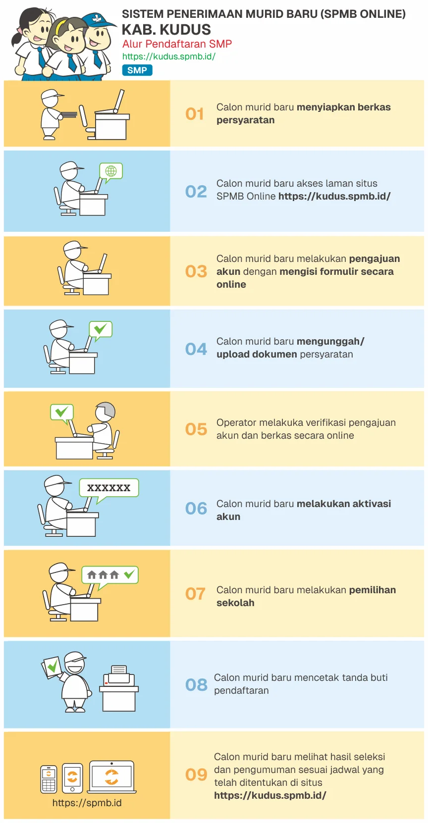 Alur SPMB SMP 1 Bae Kudus 2025
