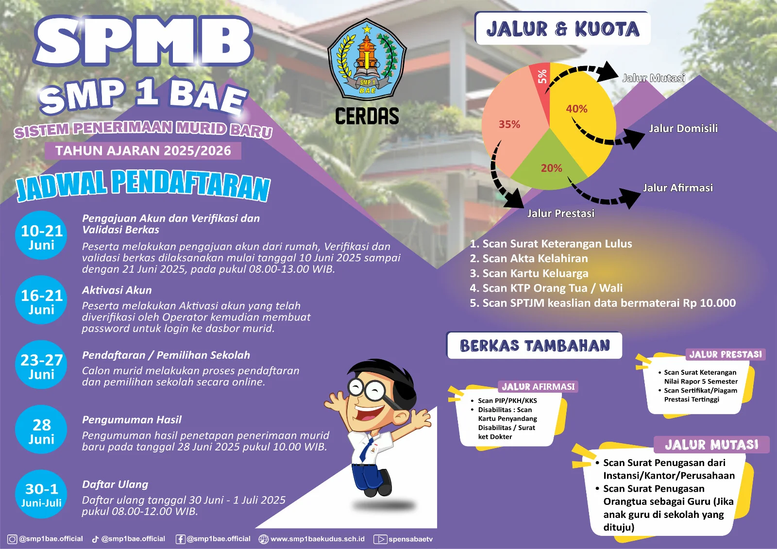 SPMB SMP 1 Bae Kudus 2025/2026